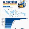Provinsi Gorontalo Masuk Empat Besar Pertumbuhan Ekonomi Tertinggi