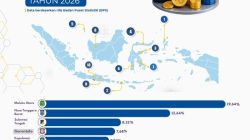 Provinsi Gorontalo Masuk Empat Besar Pertumbuhan Ekonomi Tertinggi