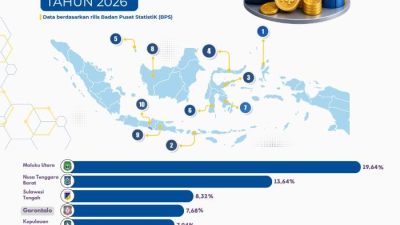 Provinsi Gorontalo Masuk Empat Besar Pertumbuhan Ekonomi Tertinggi